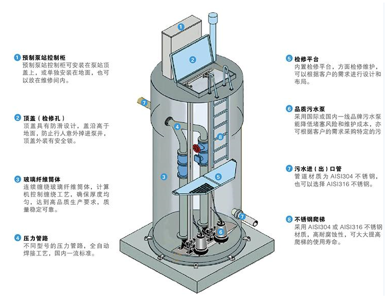 一体化雨水泵站原理是怎样的？其使用优势有哪些？
